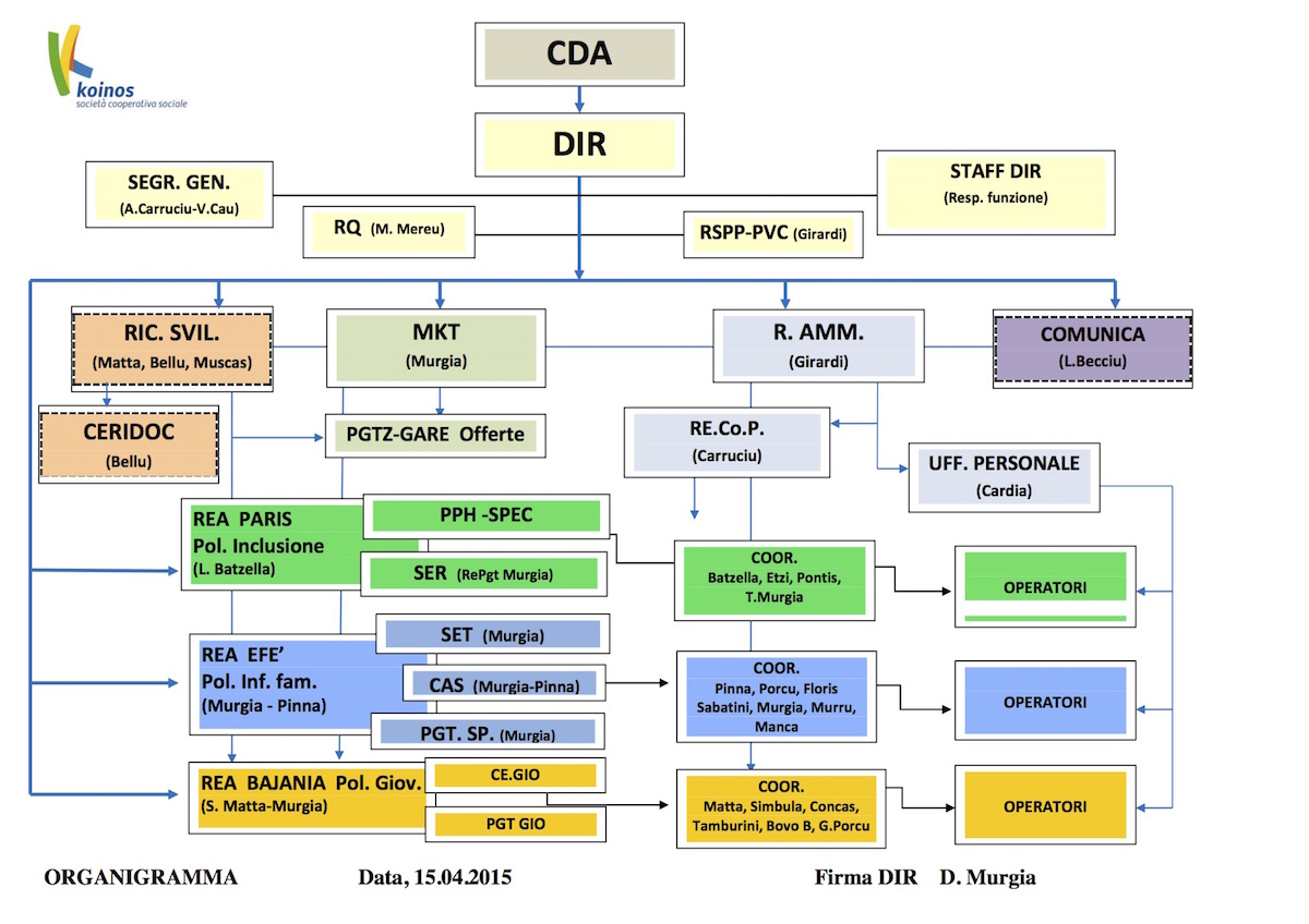 Organigramma _010 del 15 04 2015